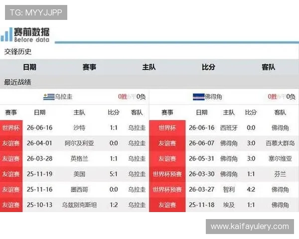乌拉圭对佛得角比赛时间表及现场比赛图片精彩瞬间全景解析 乌拉圭对佛得角比赛时间表及现场比赛图片精彩瞬间全景解析